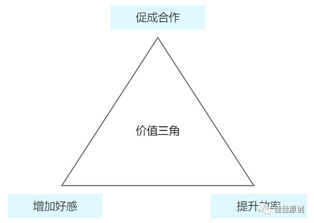 产品经理身体语言分析实战